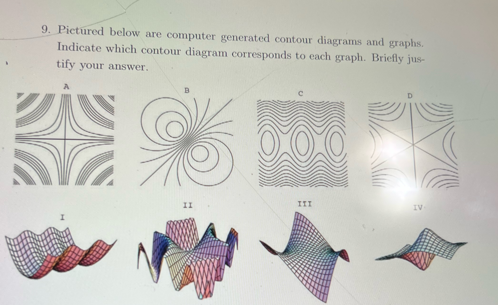 which contour diagram corresponds to each graph. Briefly jus- tify your answer.