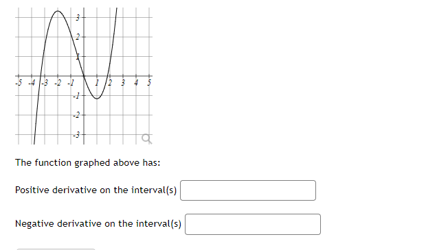  -5 -4 1-3 -0 -1 4 -2 The function graphed above