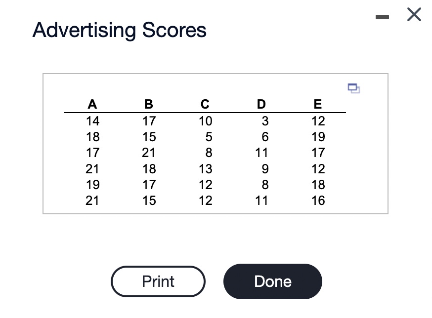\fAn experiment is designed to compare five different advertisements for a