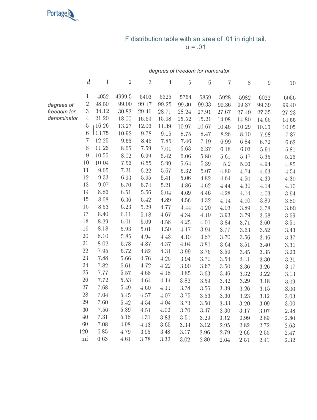guide attached! Independent Samples, confidence interval for (p1 - |.I2): (' ')
