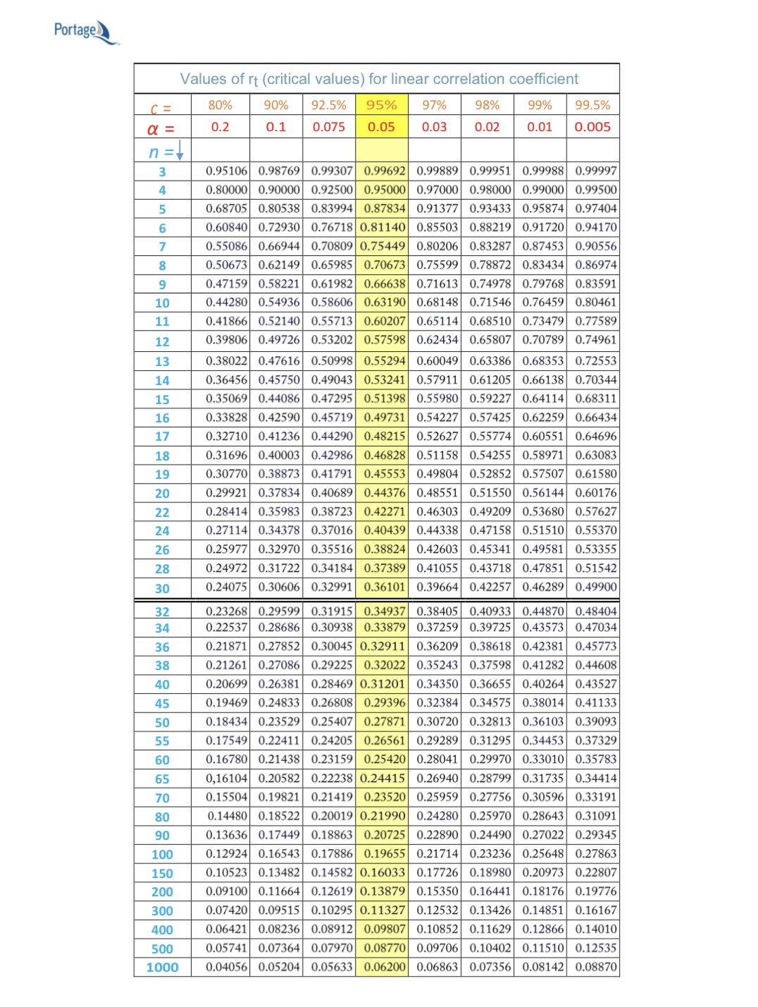 population is given by: 2 I: 252 '1 _ N _ 6