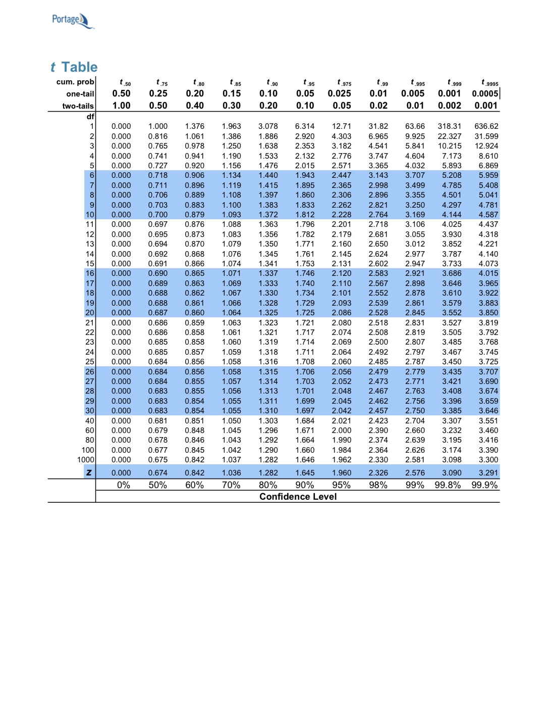 i is the index p is the desired percentage n is the