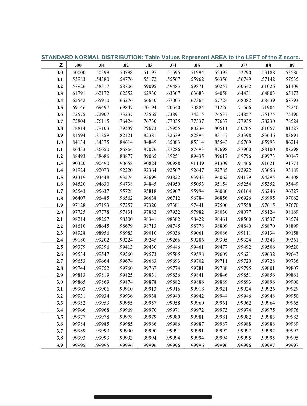 number of observations in the data set. Population variance formula: 2 thi