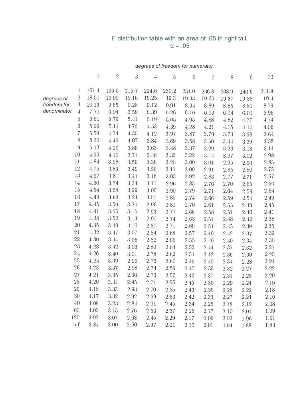 entire population. Sample variance formula: 52 = 20:. - 2): n 1