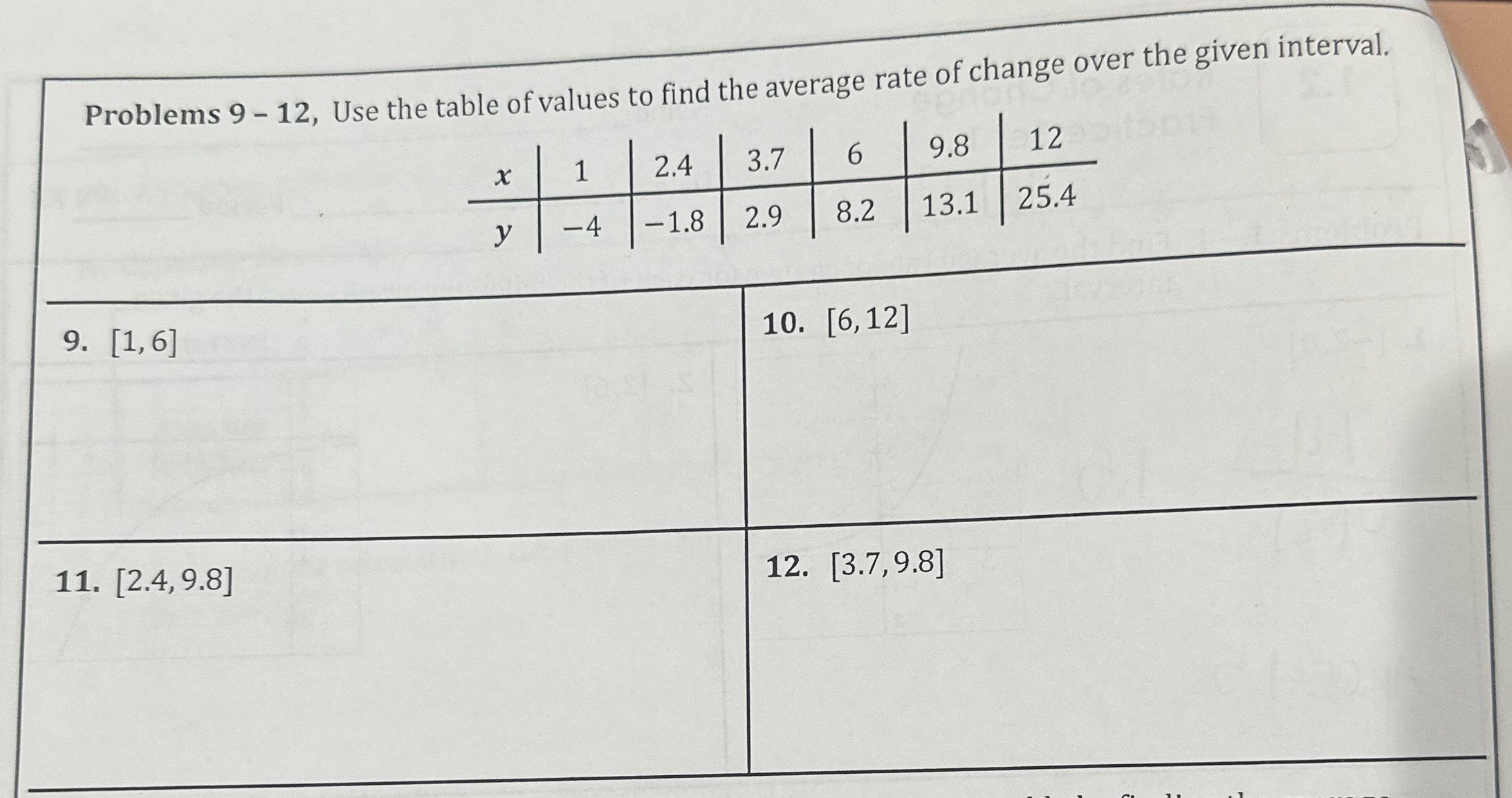 the average rate of change over the given interval. 1 y -4
