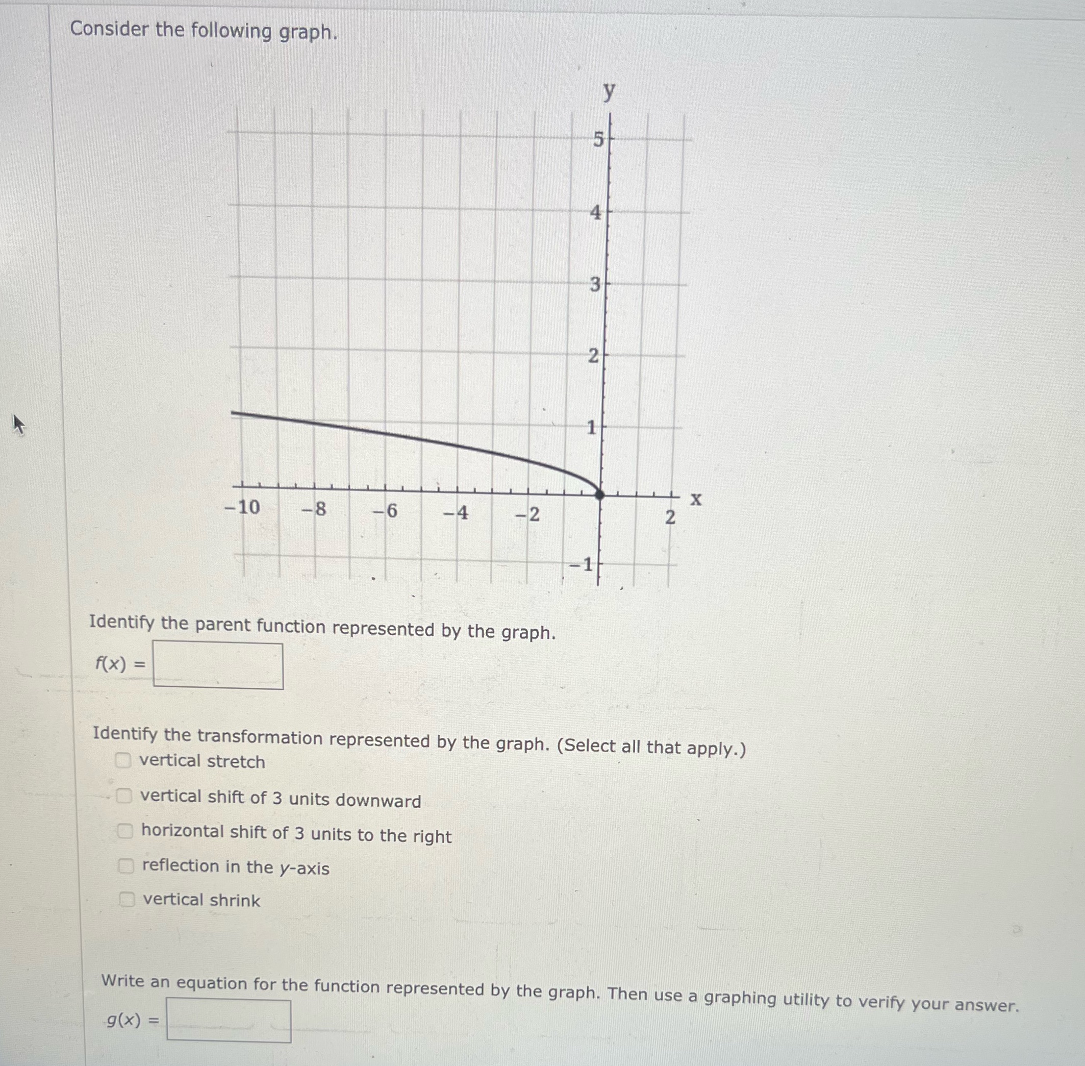 -6 -4 -2 2 Identify the parent function represented by the graph.