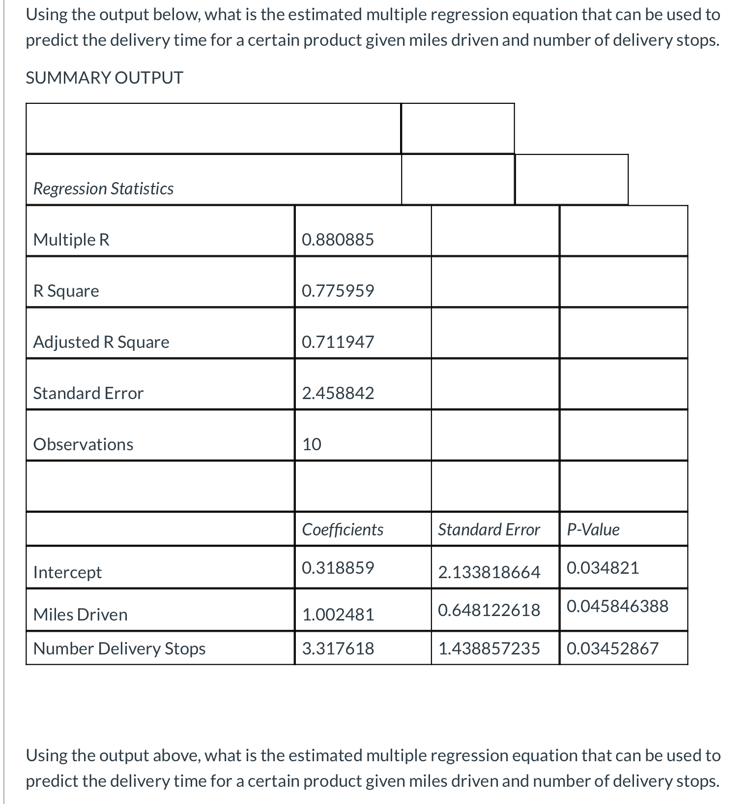  Using the output below, what is the estimated multiple regression equation