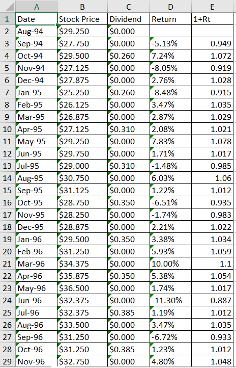  From the data shown in the table here, that contains historical
