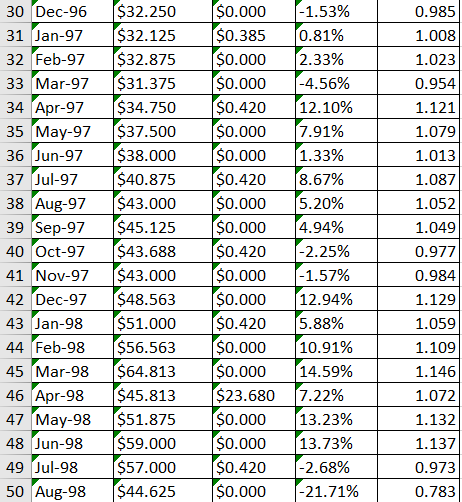 Calculate the realized return over this period, expressing your answer in percent