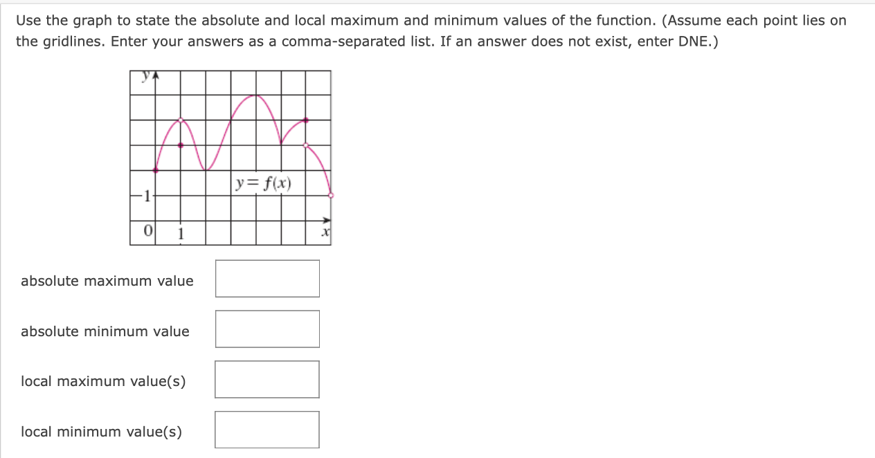 at x = c if f(c) is the largest function value when