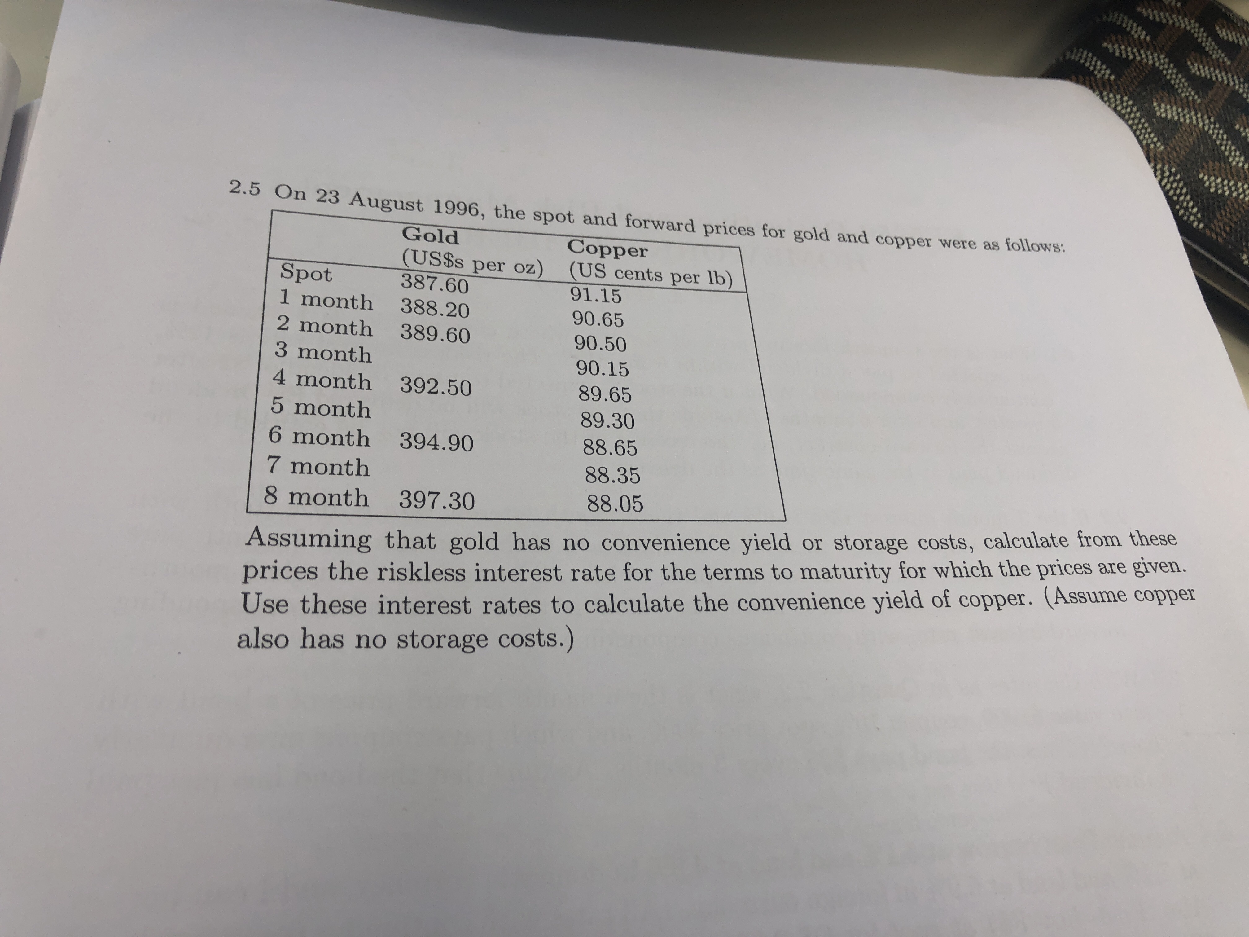 2.5 on 23 August 1996, the spot and forward prices for Copper