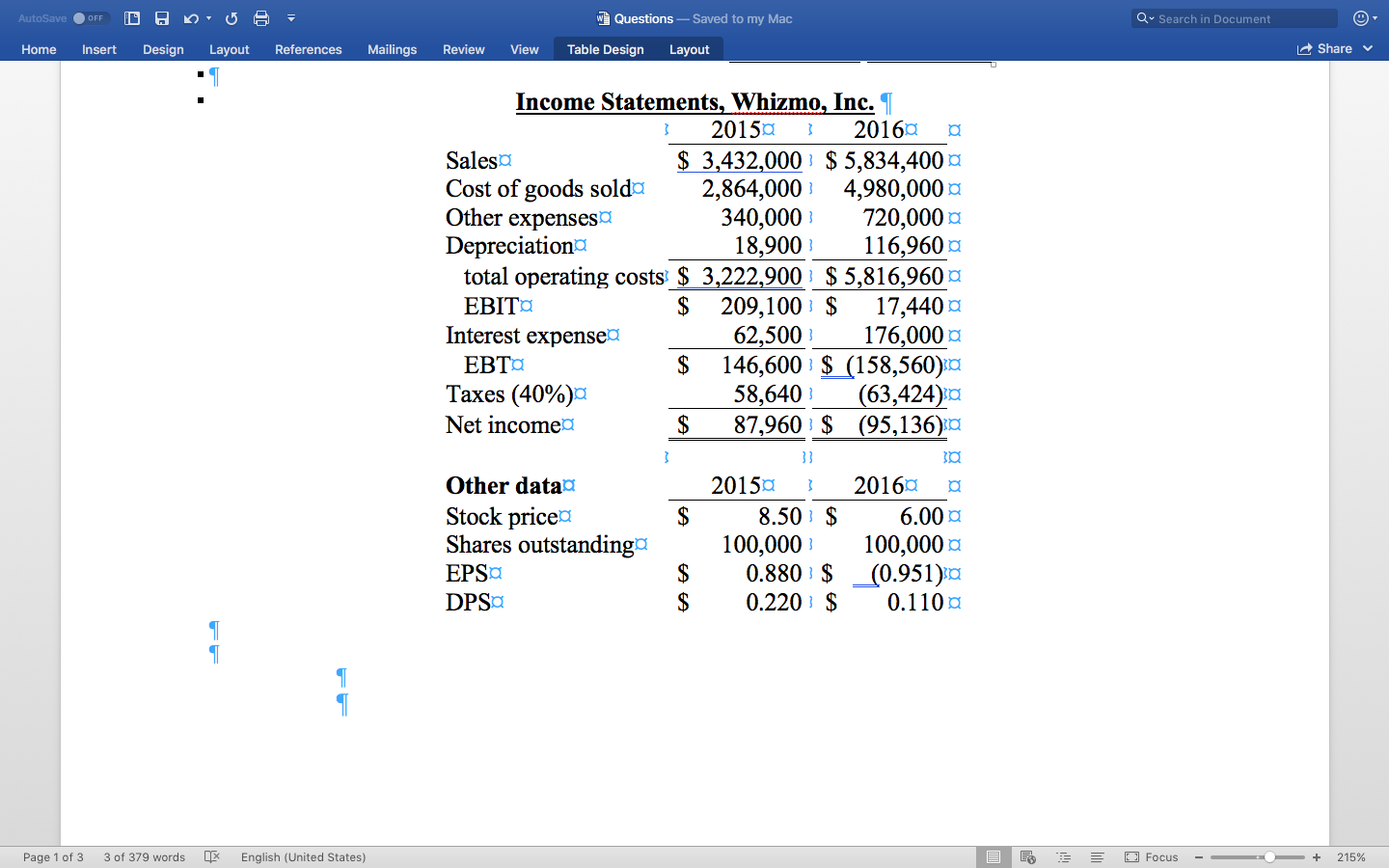 xed assets 491,000 1 1,202,950 :1 Less: accumulated depreciation 146,200 1 263,160