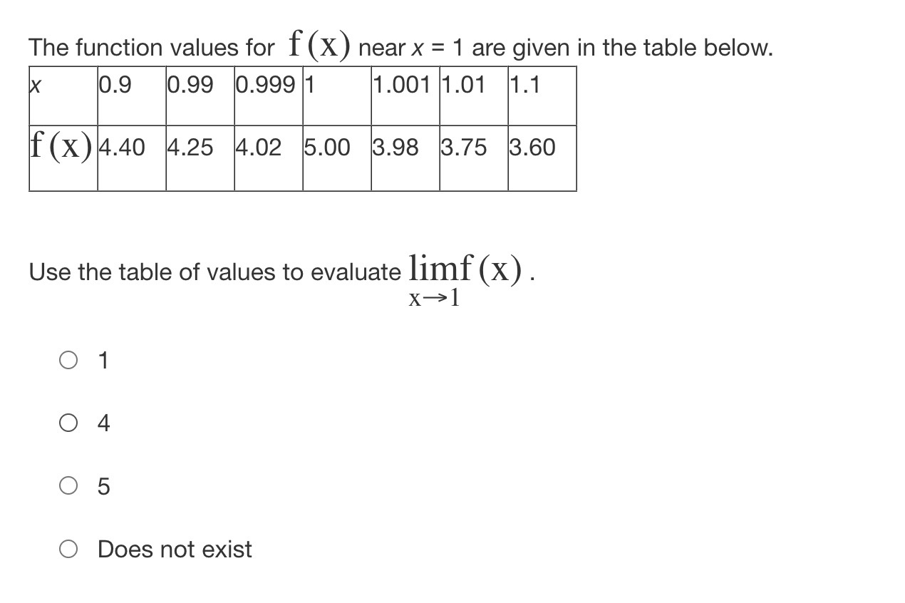 g(X ) near x = 3 are given in the table below.