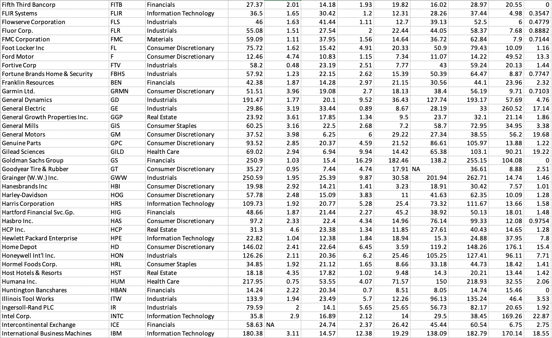 book value in billions of dollars (Book Value), lowest and highest share