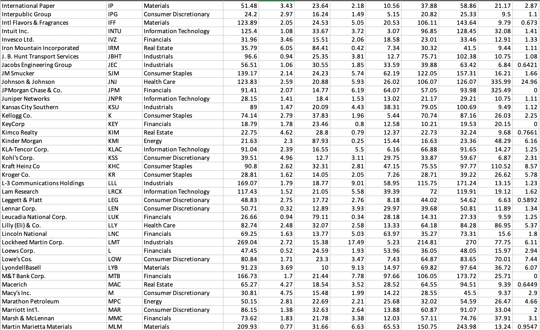 price over the last 52 weeks (52 week low and 52 week