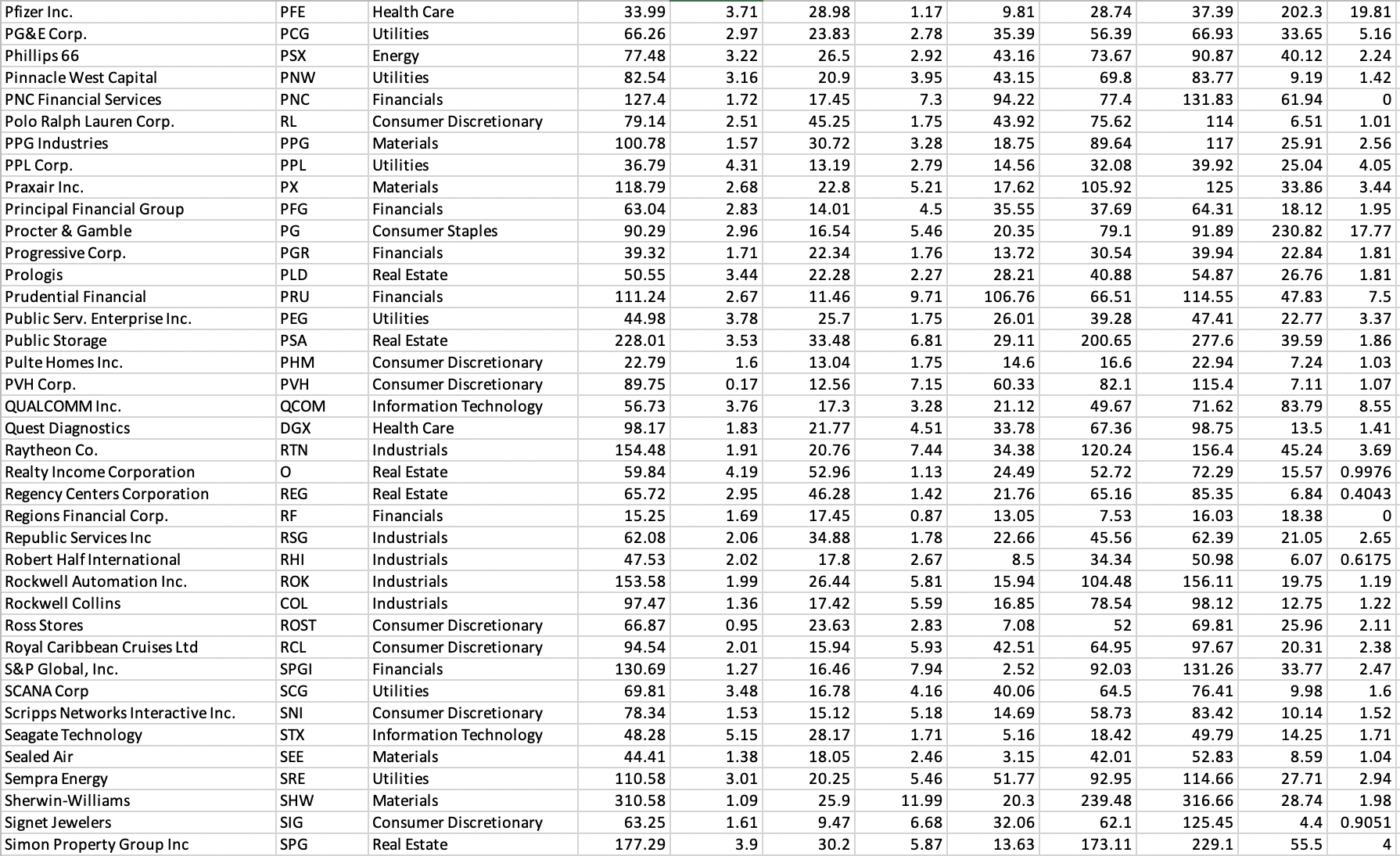 Cap), and earnings before interest, taxes, depreciation, and amortization in billions of