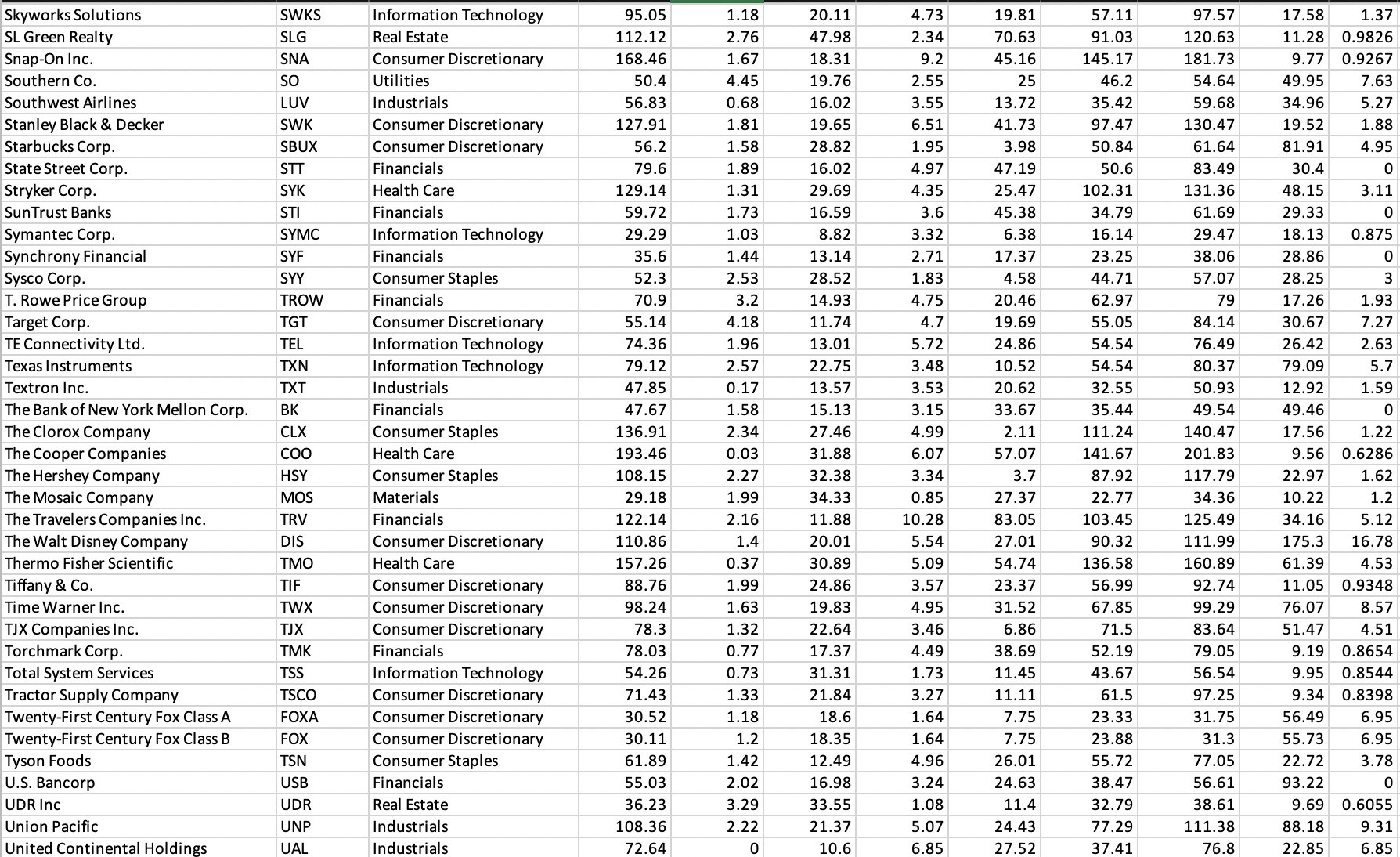 dollars (EBITDA). 1. Data Cleaning: (a) (2pts) How many companies are included