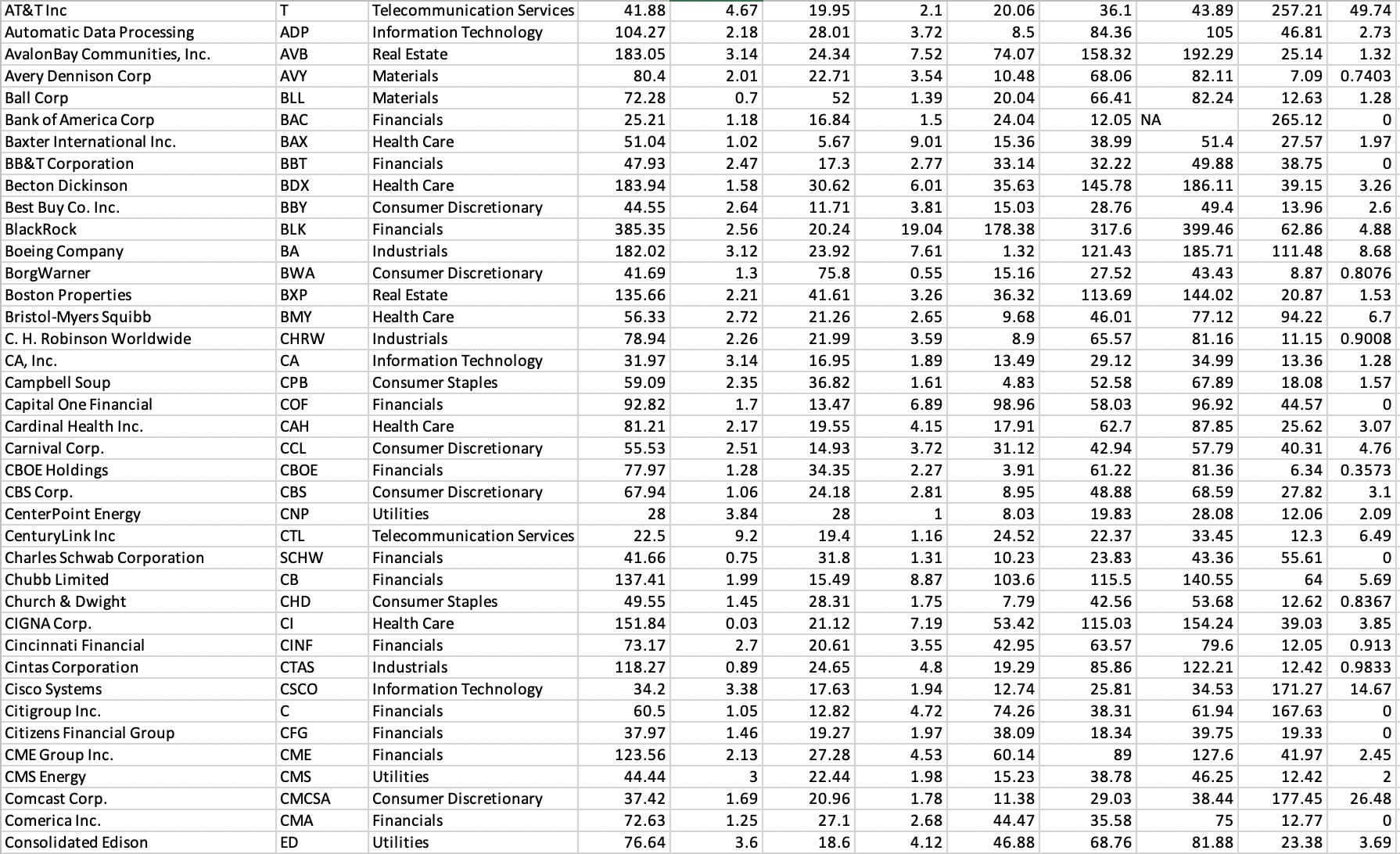Why? ((1) (2pts) Add a column to this dataset obtained by taking