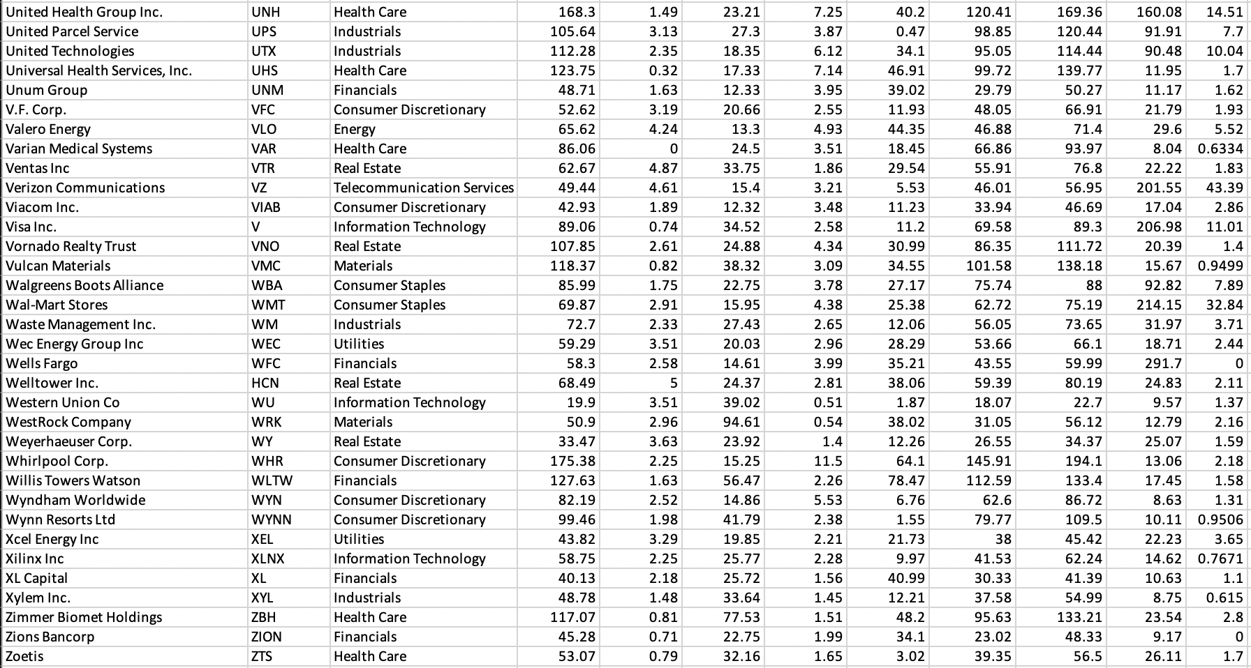 column in the dataset. (Hint: The ifelse 0 function can do this