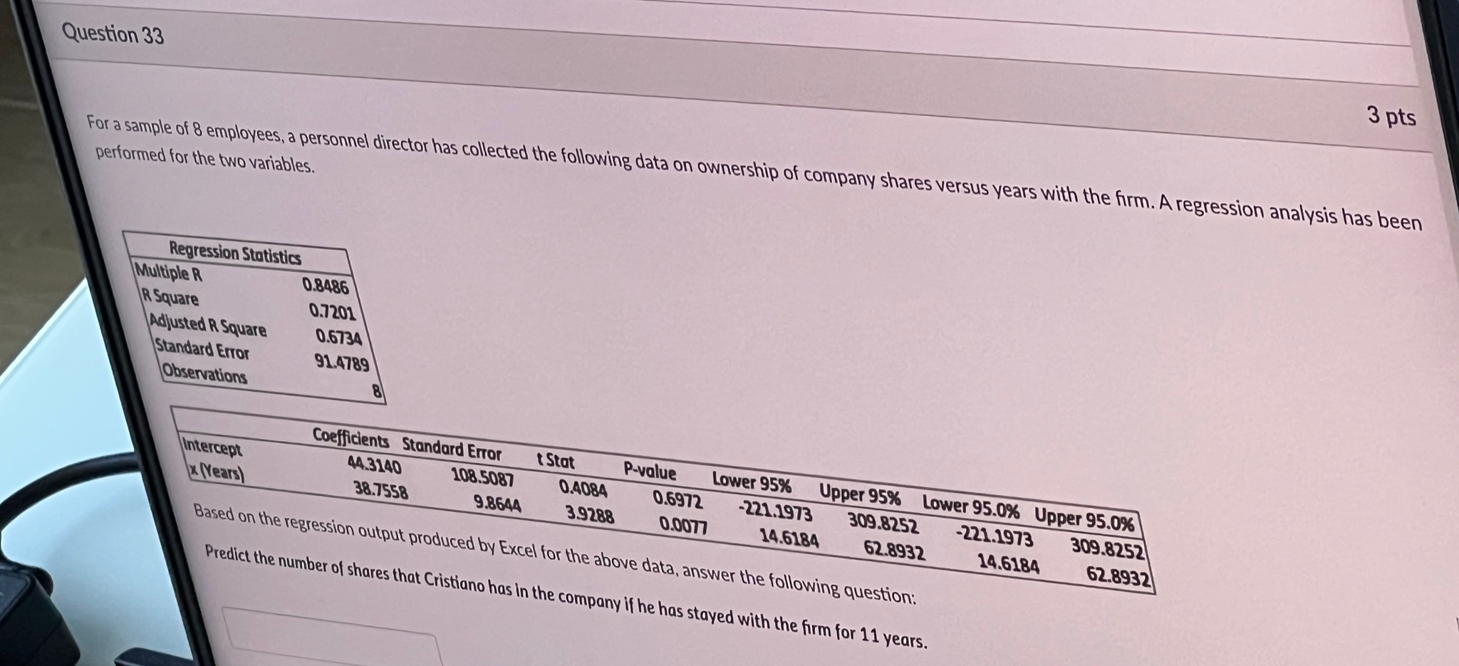 equation of the regression line (Write the values to 4 decimal places