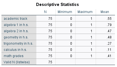 (nothing missing)? (d) What percent are in the fast track? (e) What