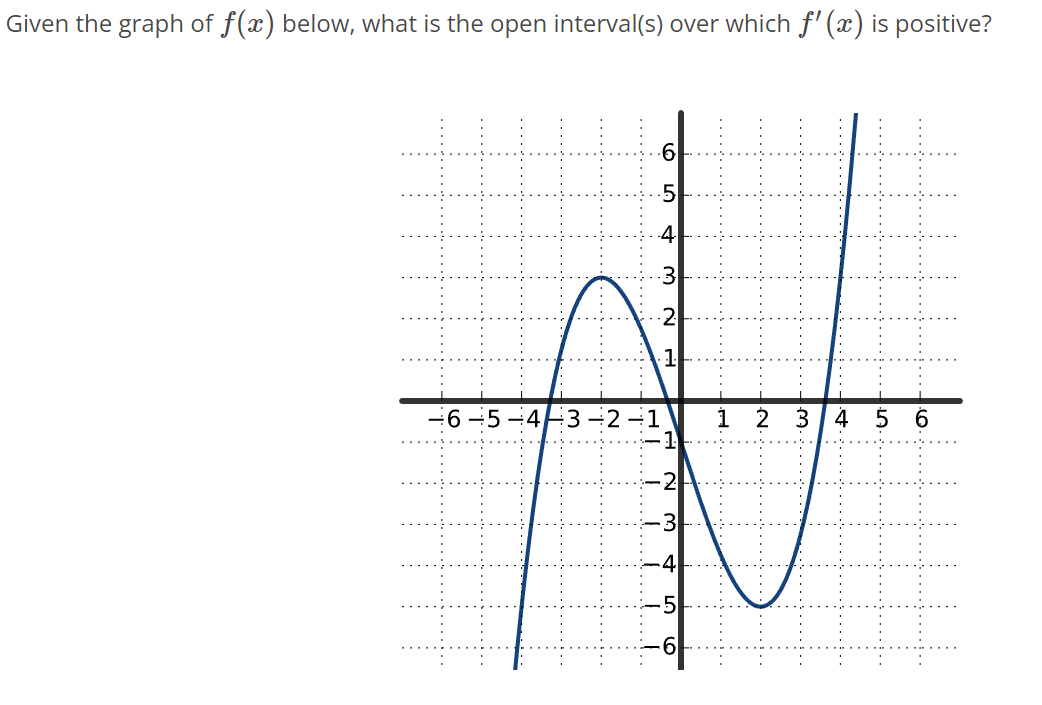 which f' (x) is positive? -6-5-4 3-2-1 123456