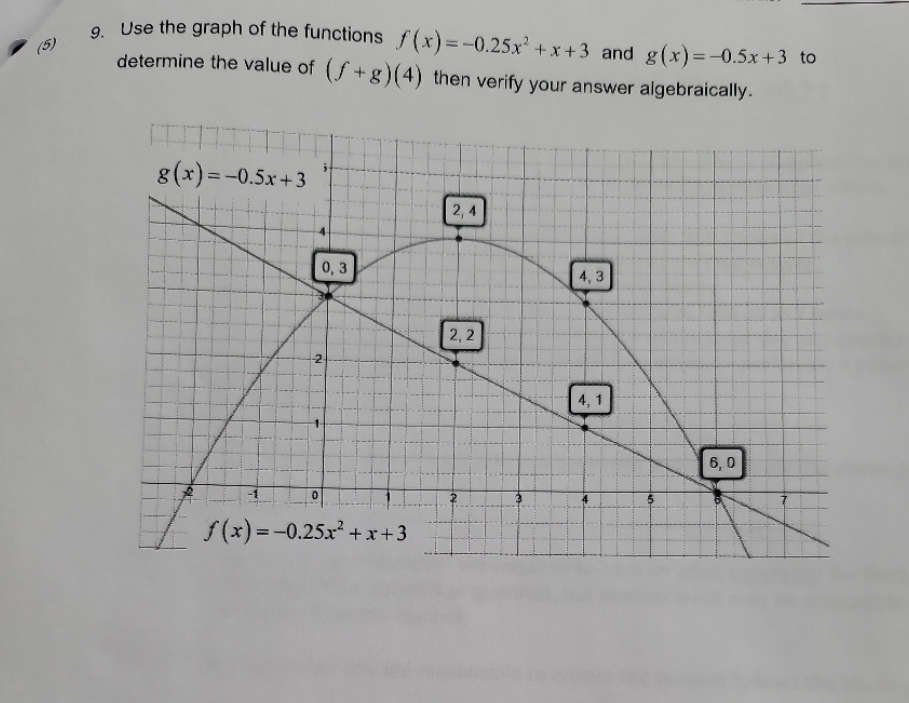  Math Pre-Calculcs 30 please DO NOT provide website as an answer