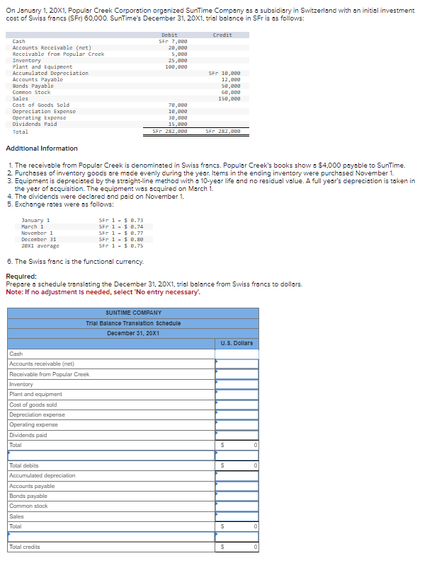 subsidiary in Switzerland with an initial investment cost of Swiss frencs (SFr)60,000.