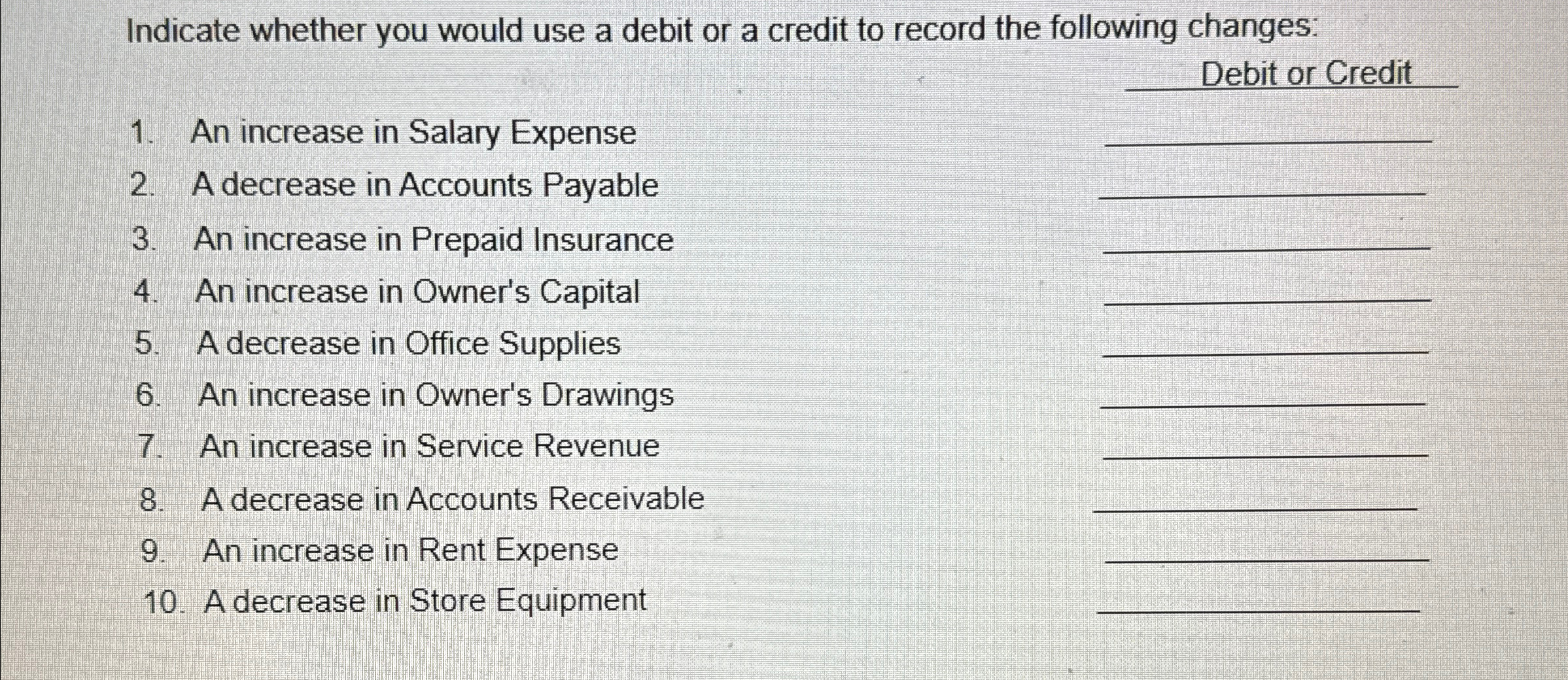 Indicate whether you would use a debit or a credit to