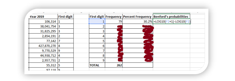 G H 1 Country Name Country Code Year 2019 First digit First