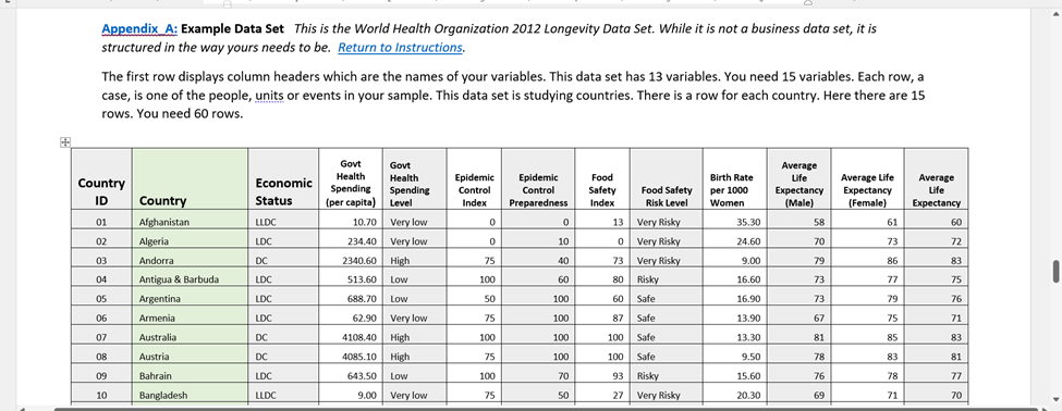set for a sample representing a specified enterprise process1. Make Excel data