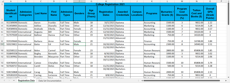set for a sample of people or units or EventsA. Your data