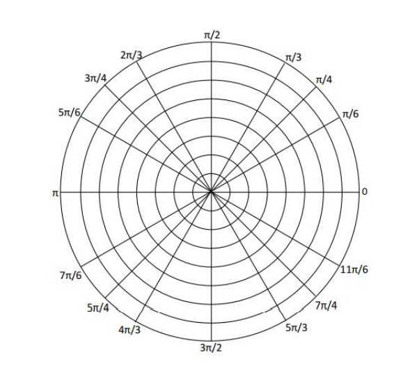 the following: Sketch the curves on the same set of polar axes.