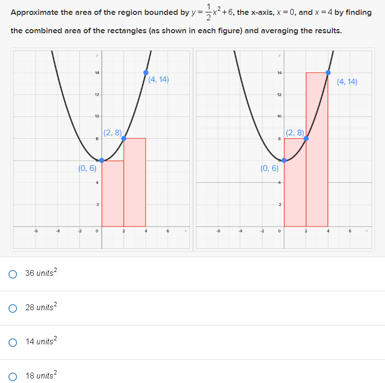 per hour. Find Vera's total distance traveled on the interval [1.6]. Velocity