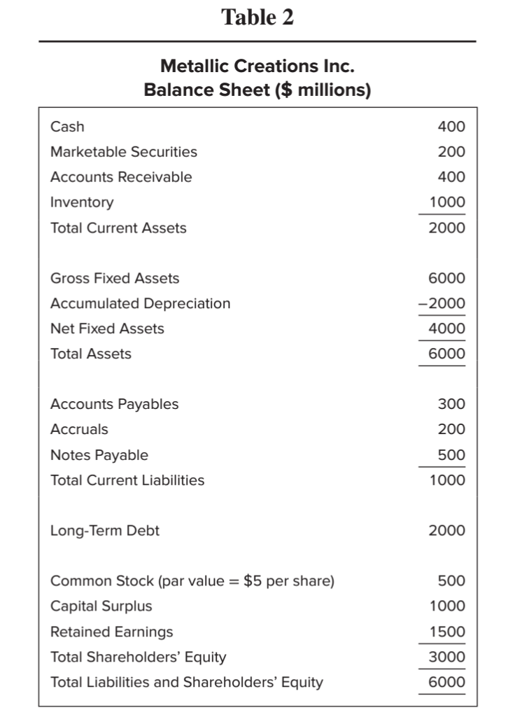 Valuing Corporate Acquisitions Made for Each Other It was late Sunday night,