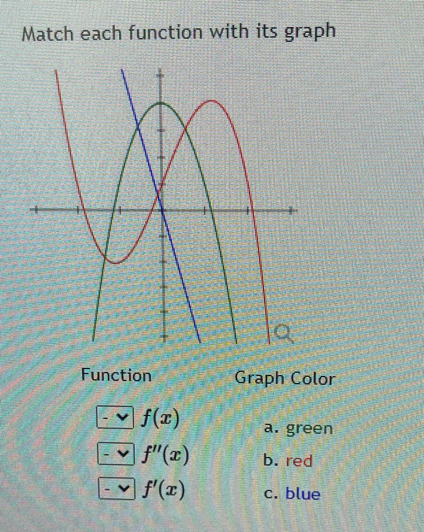 graph Function Graph Color f(z) a. green f"(x) b. red f'(I) c.