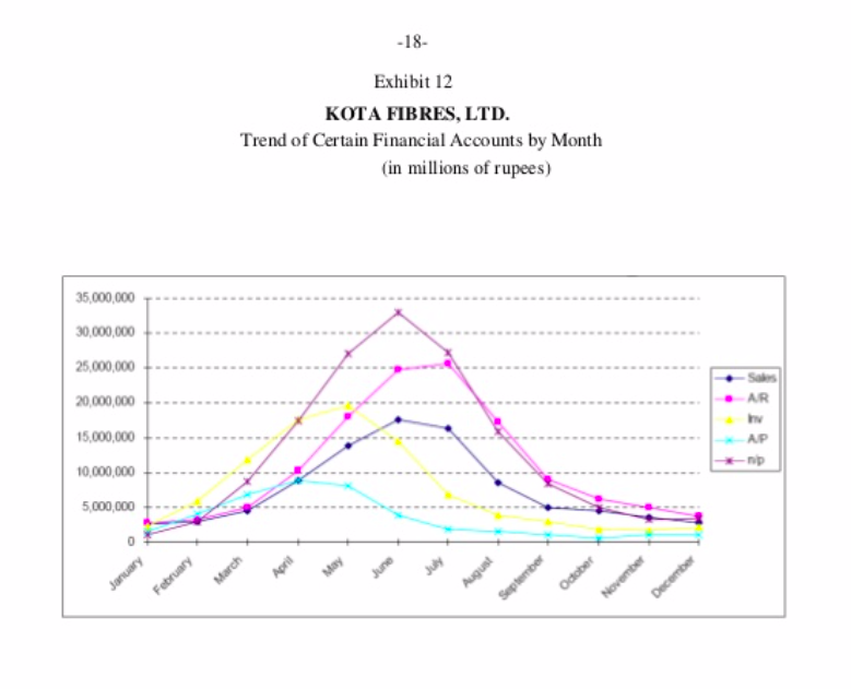 tax inspector . who was stationed at the company's warehouse , would