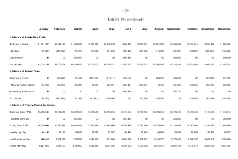 to have to depend increasingly on the bank . Why do we