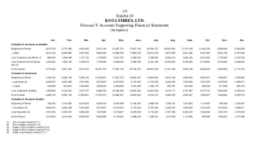 need more* loans just as our heavy selling season begins !" We