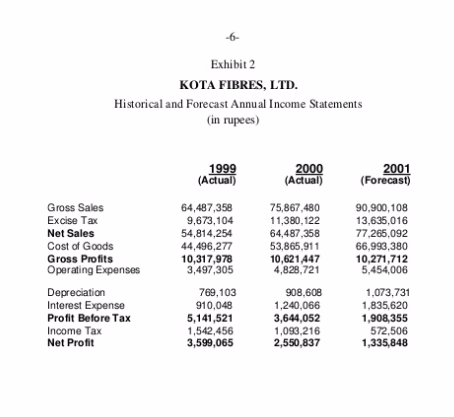 plant in Kota India . `hour 1 0 kilometers Ikn't south of