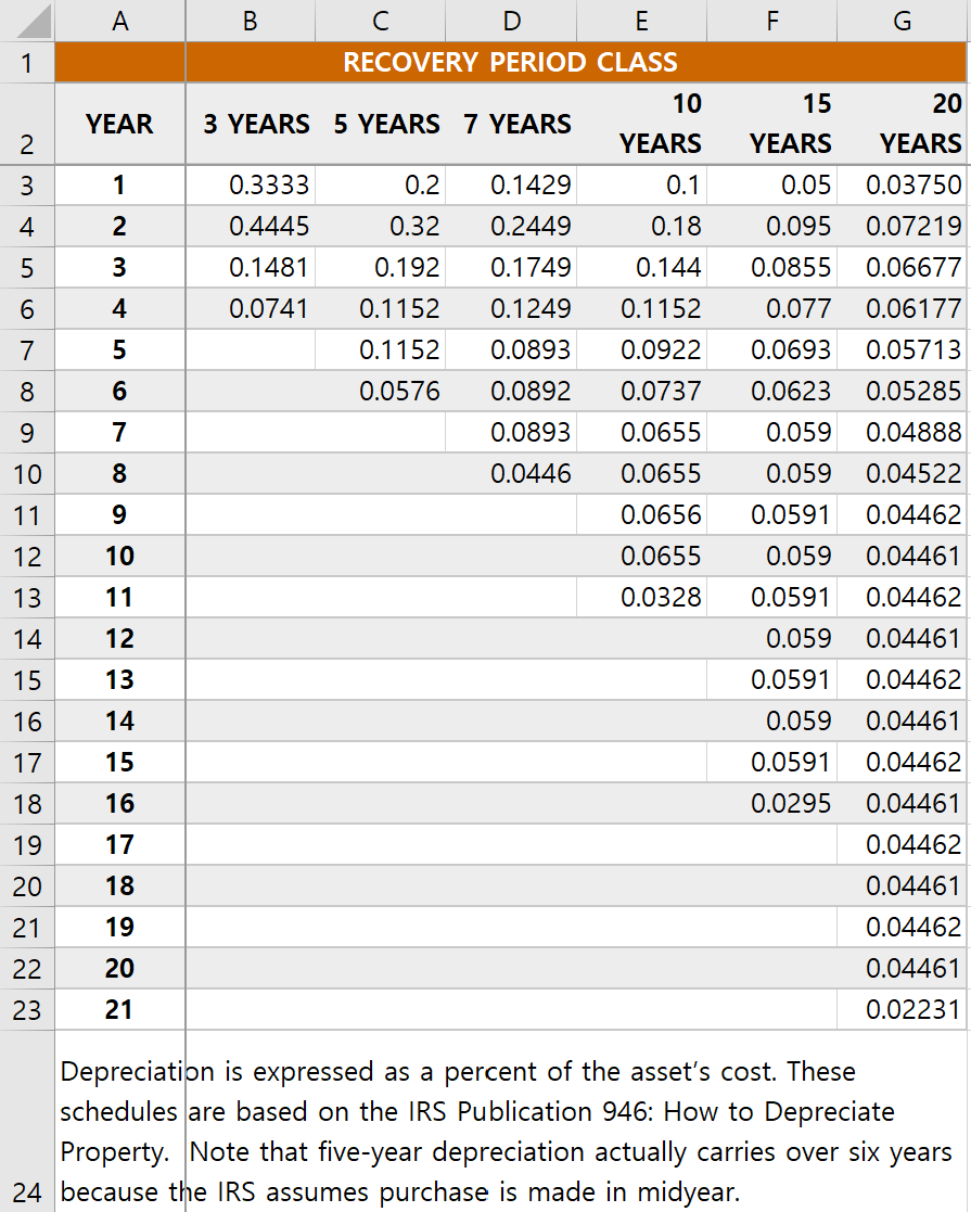 variable costs, fixed costs, depreciation, earning before tax (EBT), tax, net income,