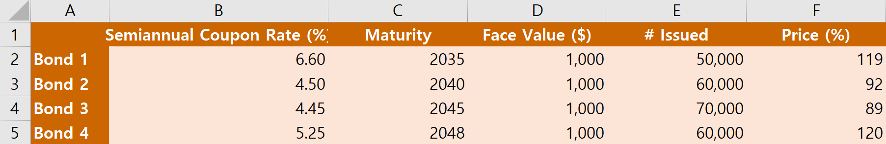 in a separate Excel file named \"MACRS, Betas, and Bonds." Task 3