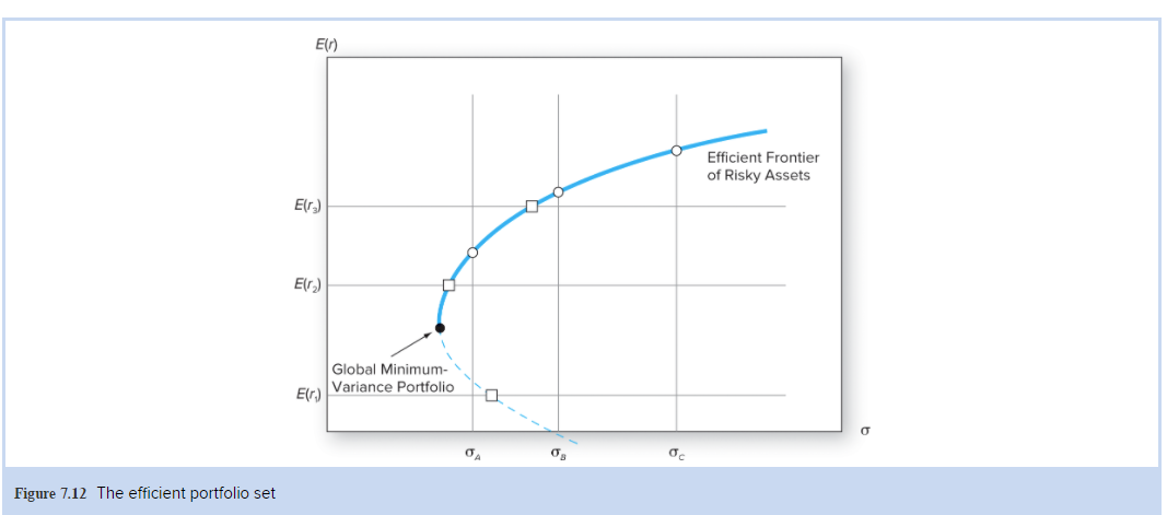 as follow: Year Return on asset A Return on asset B 1989