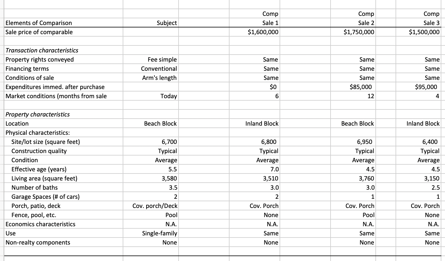 attached matrix.All all three cases the comparable properties were sold on a
