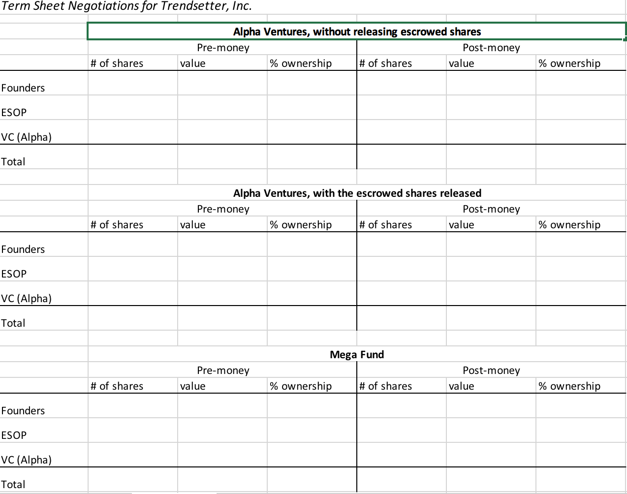 Term Sheet Negotiations for Trendsetter, Inc. Alpha Ventures, without releasing escrowed