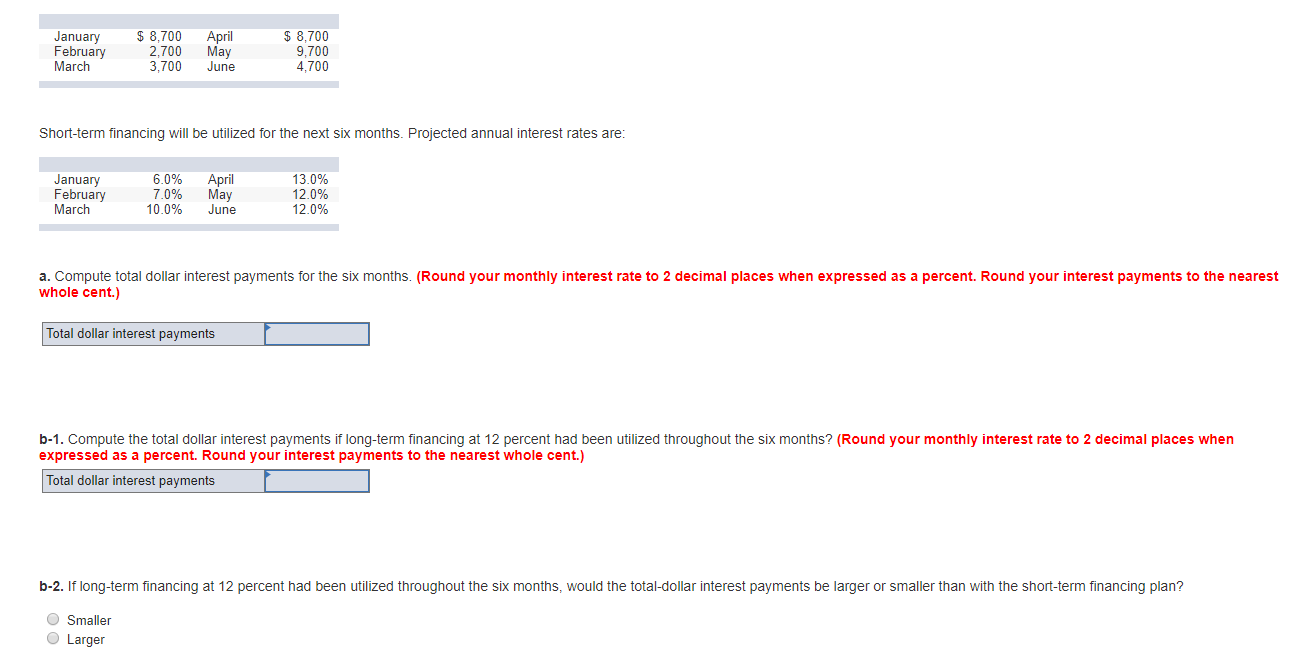 9,700 4, 700 Short-term tinancing will be utilized tor the next six