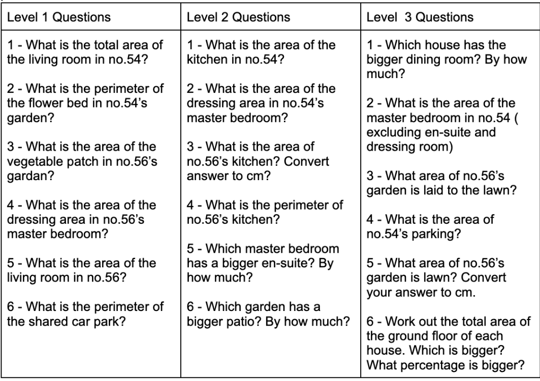 5 - What is the area of the living room in no.56?