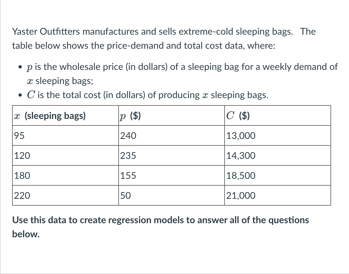 (in dollars) of a sleeping bag for a weekly demand of a:
