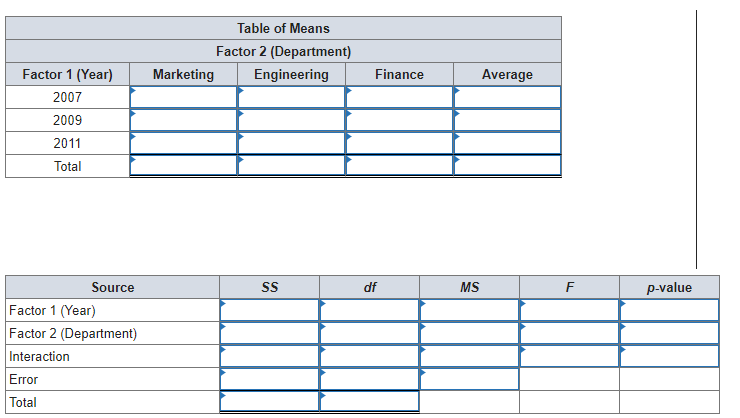 4 months (three times a year) each department head rates the performance
