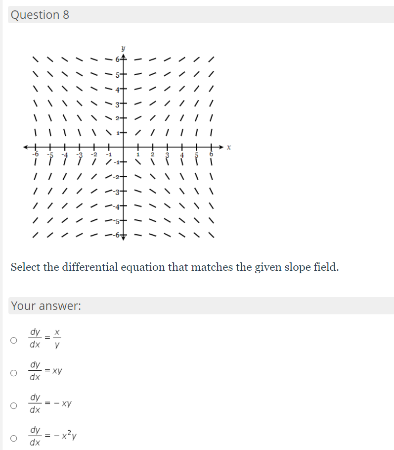 slope eld. Your answer: O %X{y+1)2 O %x{y+n i=0\"? 0 G)! X2